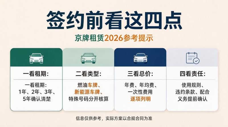北京区域分布